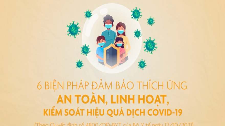 6 biện pháp đảm bảo thích ứng, an toàn, linh hoạt, kiểm soát hiệu quả dịch COVID-19